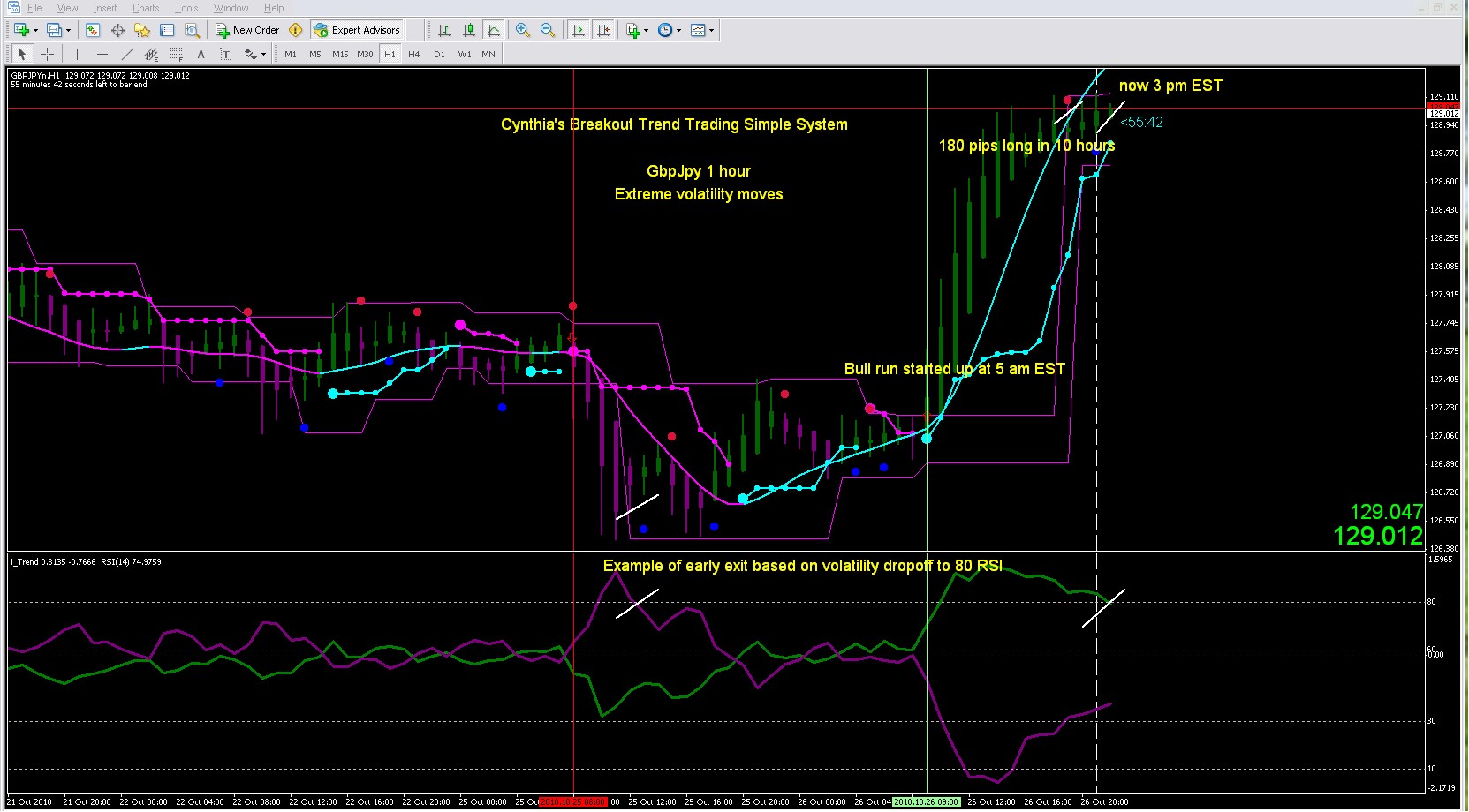  - gbpjpy 1 hr bull run 180 pips extreme volatility exit